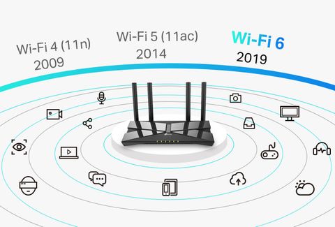  Thiết bị mạng TP-LINK Router Wifi Chuẩn Wifi 6 AX1500 Archer AX10 