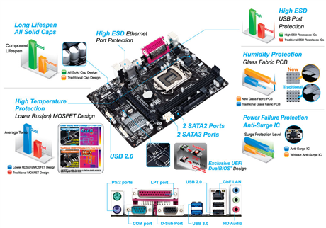  Mainboard Gigabyte H81M-DS2 (Chipset H81) 