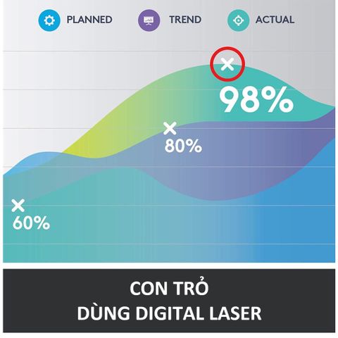  Thiết bị trình chiếu Logitech Spotlight 