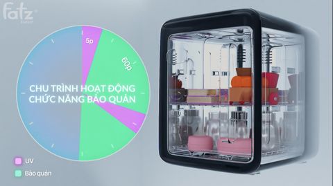 Máy tiệt trùng sấy khô Fatzbaby UVC LED QUEEN 2 FB4707CYT