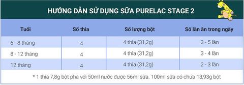 Sữa bột dinh dưỡng PureLac Royal Plus Stage 2 cho trẻ 6-12 tháng tuổi 800G