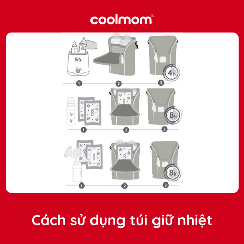 Túi giữ nhiệt bình sữa Fatzbaby THERMO FB2015SL / FB2016SL