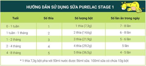 Sữa bột dinh dưỡng PureLac Royal Plus Stage 1 cho trẻ từ 0-6 tháng tuổi 800G