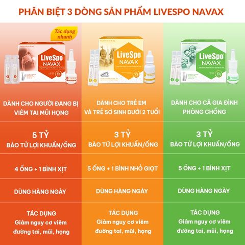 Xịt mũi giảm nghẹt mũi, chảy nước mũi Livespo NAVAX chuyên dụng - Hộp 4 ống x 5ml