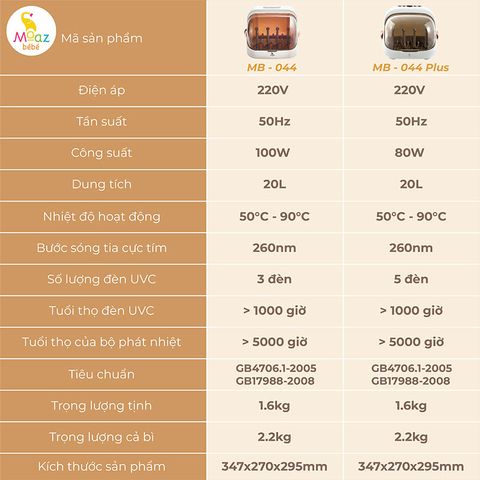 Máy tiệt trùng sấy khô Moaz BéBé UVC úp bình sữa MB-044 Plus