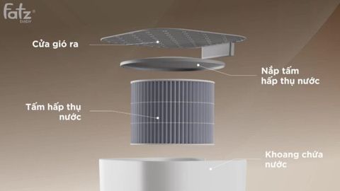 Máy lọc không khí bù ẩm công nghệ Ion Plasma Fatzbaby IonAir 1 FB8901LH