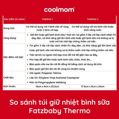 Túi giữ nhiệt bình sữa Fatzbaby THERMO FB2015SL / FB2016SL