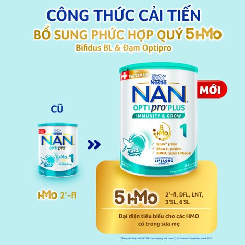 Sữa bột Nestlé NAN OPTIPRO PLUS 1 400g với 5HMO sản xuất tại Thụy Sĩ