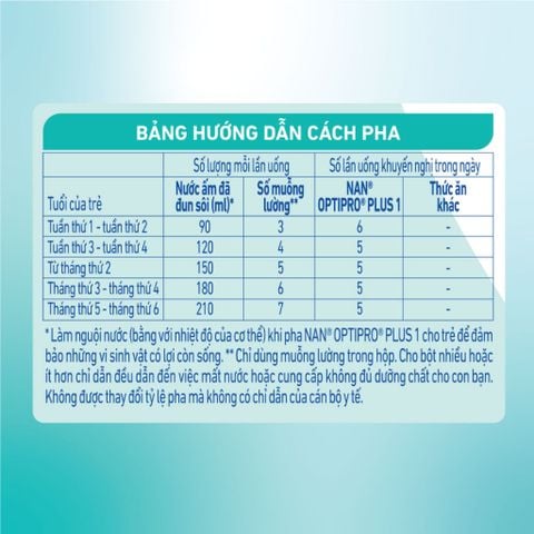 Sữa bột Nestlé NAN OPTIPRO PLUS 1 800g với 5HMO sản xuất tại Thụy Sĩ