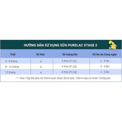 Sữa bột dinh dưỡng PureLac Royal Plus Stage 2 cho trẻ 6-12 tháng tuổi 800G