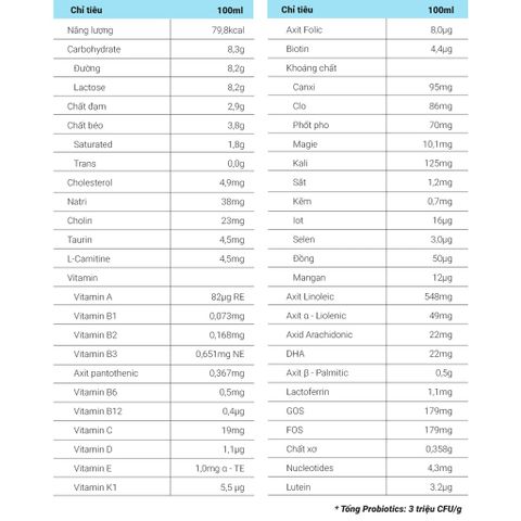 Sữa bột dinh dưỡng PureLac Royal Plus Stage 3 cho trẻ từ 12-36 tháng tuổi 800G