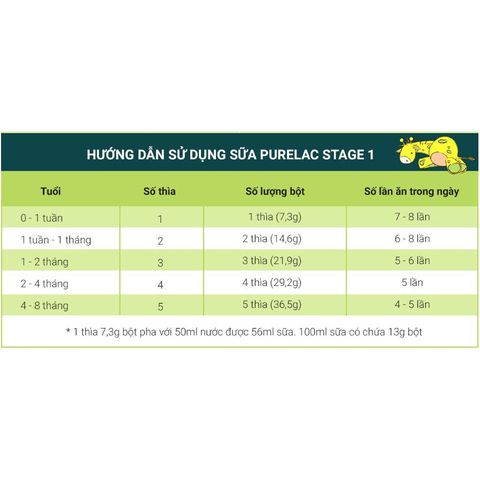 Sữa bột dinh dưỡng PureLac Royal Plus Stage 1 cho trẻ từ 0-6 tháng tuổi 800G