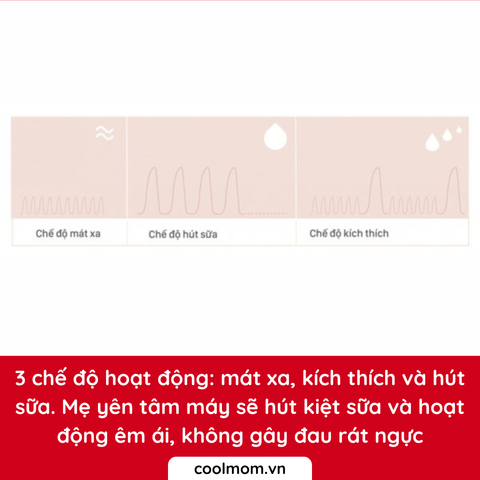 Máy hút sữa điện đôi Fatzbaby Resonance 3 FB1160VN