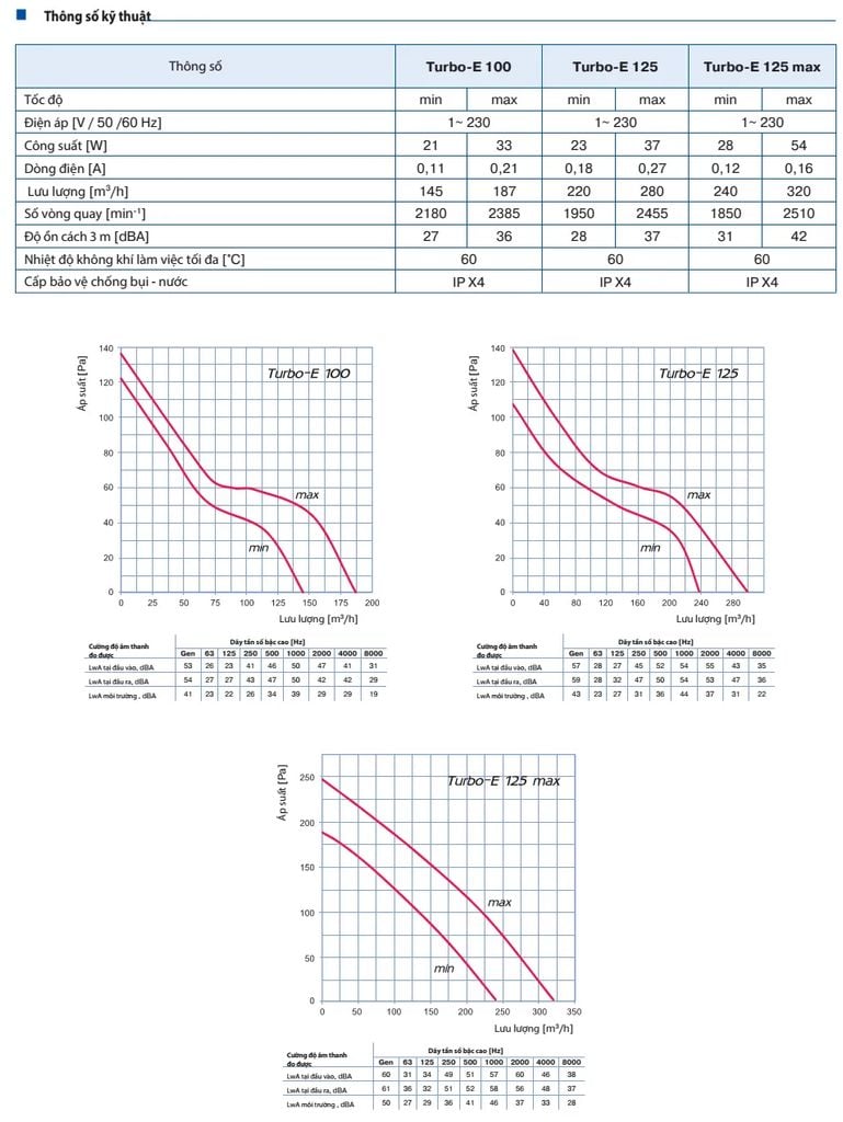 Quạt thông gió nối ống BLAUBERG - TURBO E100/ E125/ E150