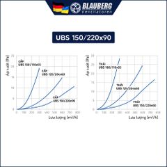 Nối ống thẳng chữ nhật - tròn BLAUBERG - UBS 150/220x90 - Hàng nhập khẩu chính hãng