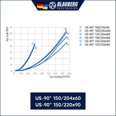 Nối ống gió nhựa 90 độ chữ nhật - tròn BLAUBERG - US-90 - Hàng nhập khẩu chính hãng