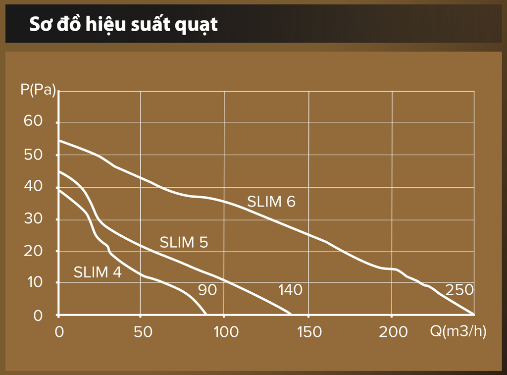 Quạt thông gió cho phòng tắm, phòng vệ sinh DICITI - SLIM white carbon - Hàng Nga nhập khẩu chính hãng