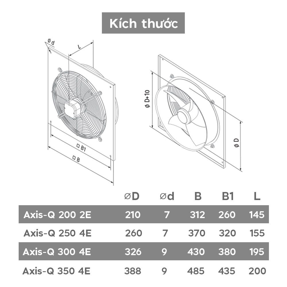 Quạt hướng trục gắn tường công nghiệp BLAUBERG - AXIS-Q - Hàng nhập khẩu chính hãng