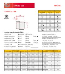 Nút bít Mã #S20 - Inox - Taiware - Hàng nhập khẩu