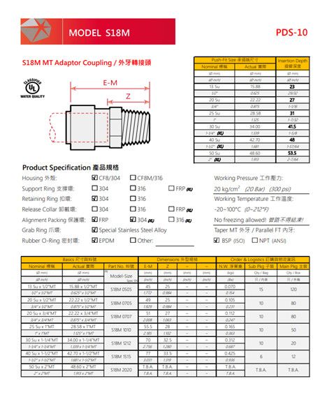 Nối ren ngoài Mã #S18M - Inox - Taiware - Hàng nhập khẩu