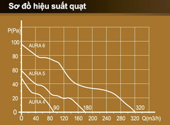 Quạt thông gió cho phòng tắm, phòng vệ sinh DICITI - AURA White Màu trắng - Hàng Nga nhập khẩu chính hãng