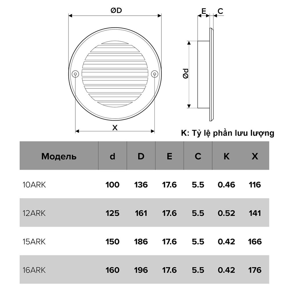 Cửa gió tròn nhựa AURAMAX - ARK