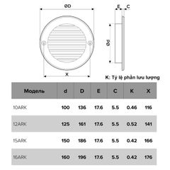 Cửa gió tròn nhựa AURAMAX - ARK - Hàng Nga nhập khẩu chính hãng