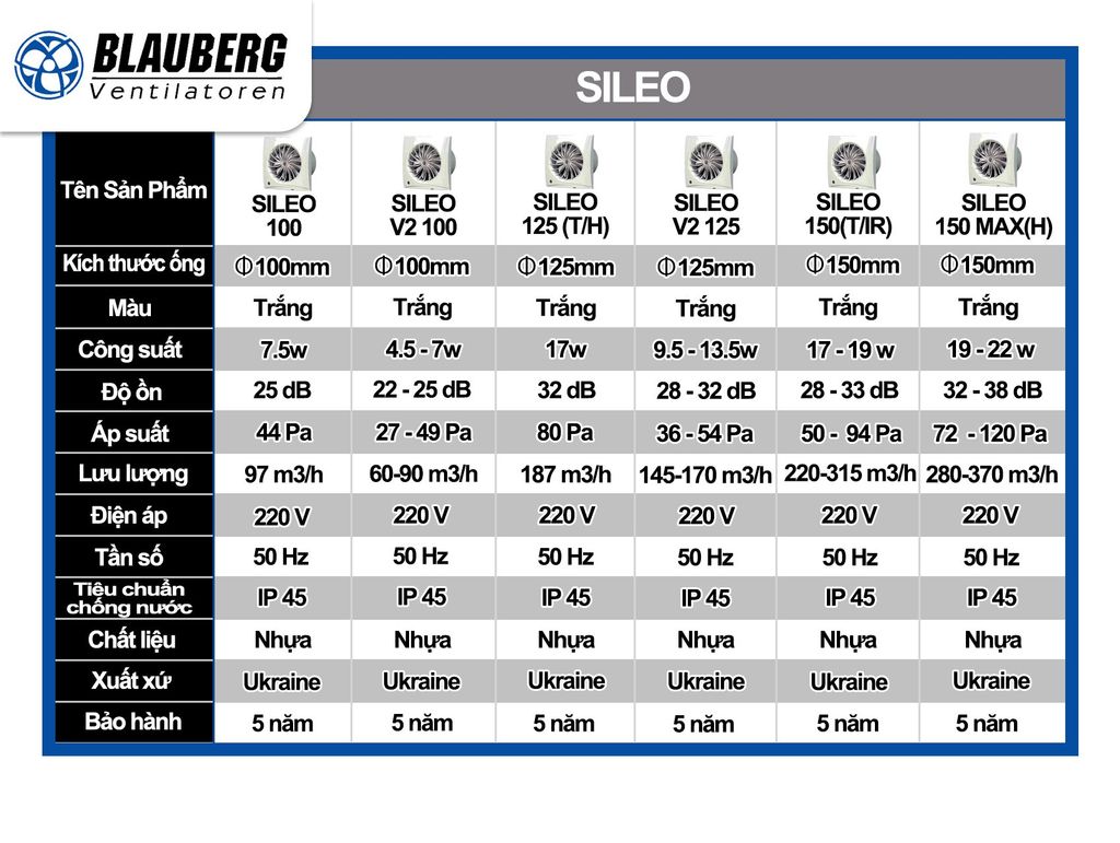 Quạt hướng trục cho phòng tắm, phòng vệ sinh BLAUBERG - SILEO - Hàng n