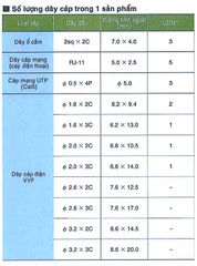 Nẹp nhựa bán nguyệt Nhật Bản SEIWA - 1m/cây