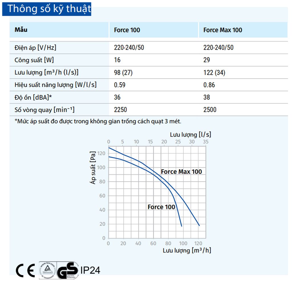 Quạt hướng trục gắn tường, trần BLAUBERG - FORCE - Hàng nhập khẩu