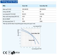Quạt hướng trục gắn tường, trần BLAUBERG - FORCE - Hàng nhập khẩu