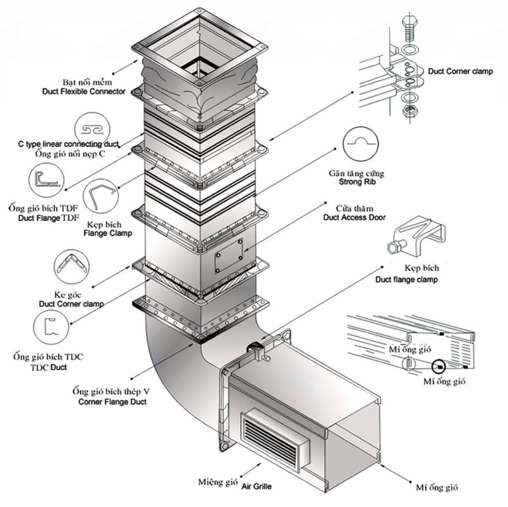 [HÀNG ĐẶT TRƯỚC] Ống gió vuông kim loại