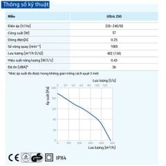 Quạt thông gió gắn trần BLAUBERG - Ultra 250 mặt bích vuông - Hàng Nhập Khẩu