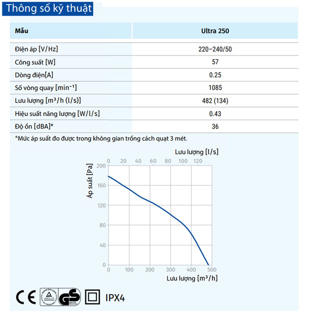Quạt thông gió gắn trần BLAUBERG - Ultra 250 TRÒN - Hàng Nhập Khẩu