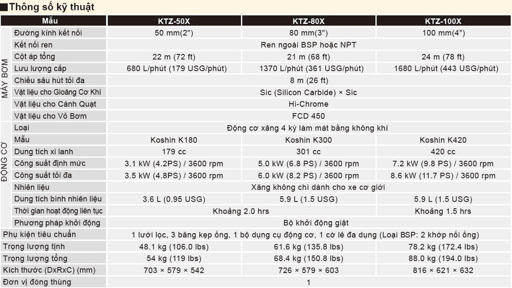 Máy bơm chất thải công suất cao chạy bằng động cơ KOSHIN - KTZ-50X/KTZ