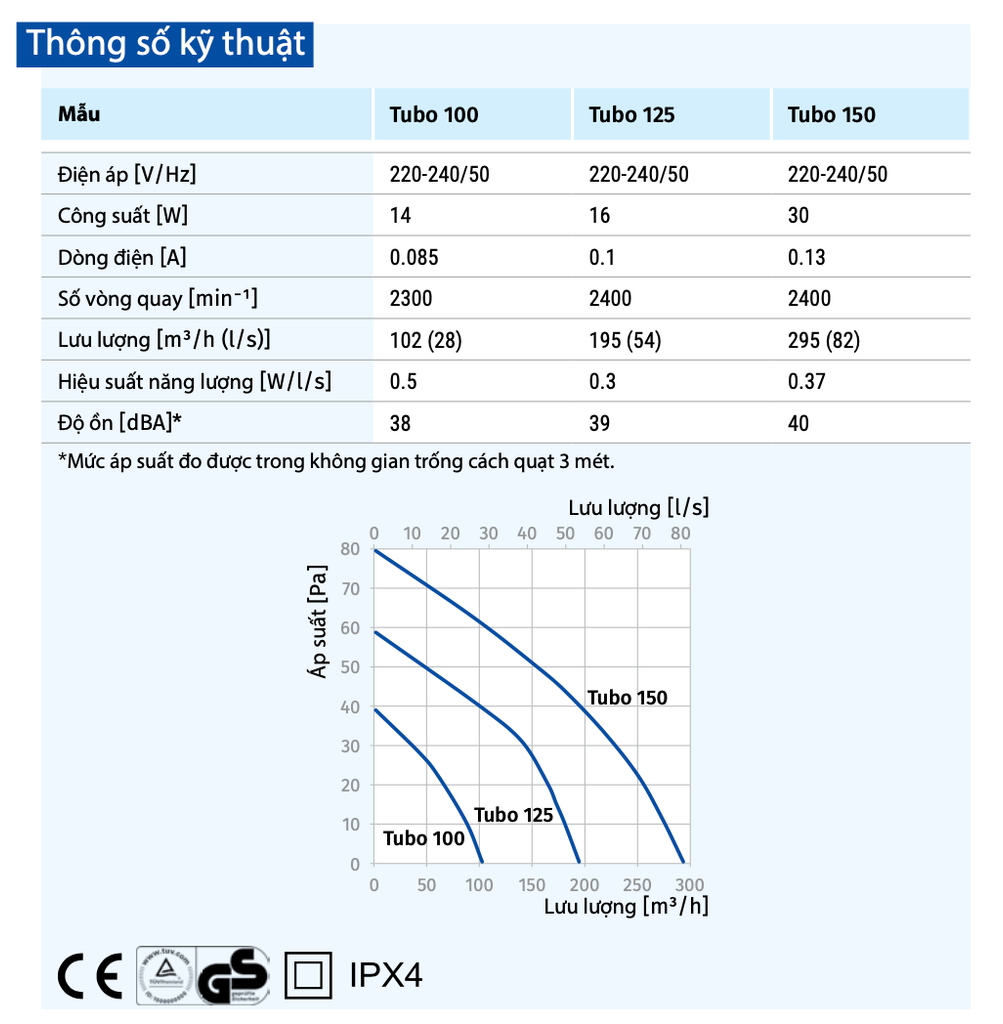 Quạt hút nối ống BLAUBERG - TUBO - Hàng nhập khẩu chính hãng