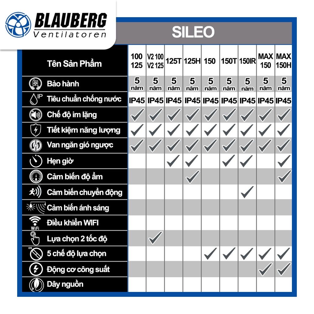 Quạt hướng trục cho phòng tắm, phòng vệ sinh BLAUBERG - SILEO - Hàng n