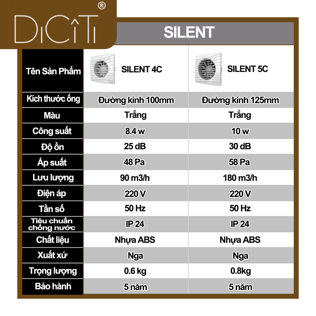 Quạt thông gió cho phòng tắm, phòng vệ sinh DICITI - SILENT 4C + cánh ngăn gió ngược - Hàng Nhập Khẩu