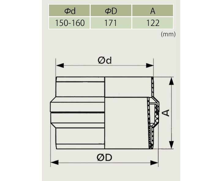 Nối ống chống nước ngưng ống gió ERA - 10CC/ 12.5CC/ 15.16CC - Hàng Nga nhập khẩu chính hãng