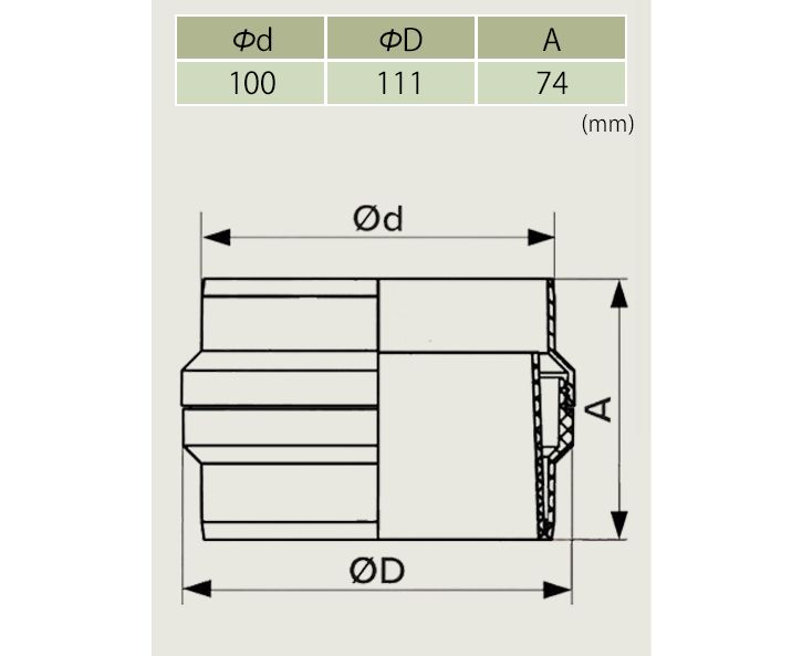 Nối ống chống nước ngưng ống gió ERA - 10CC/ 12.5CC/ 15.16CC - Hàng Nga nhập khẩu chính hãng