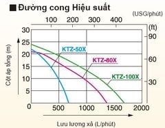 Máy bơm chất thải công suất cao chạy bằng động cơ KOSHIN - KTZ-50X/KTZ