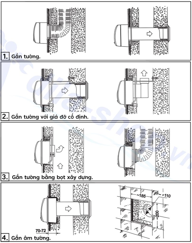 Quạt hướng trục gắn tường, trần BLAUBERG - FORCE - Hàng nhập khẩu