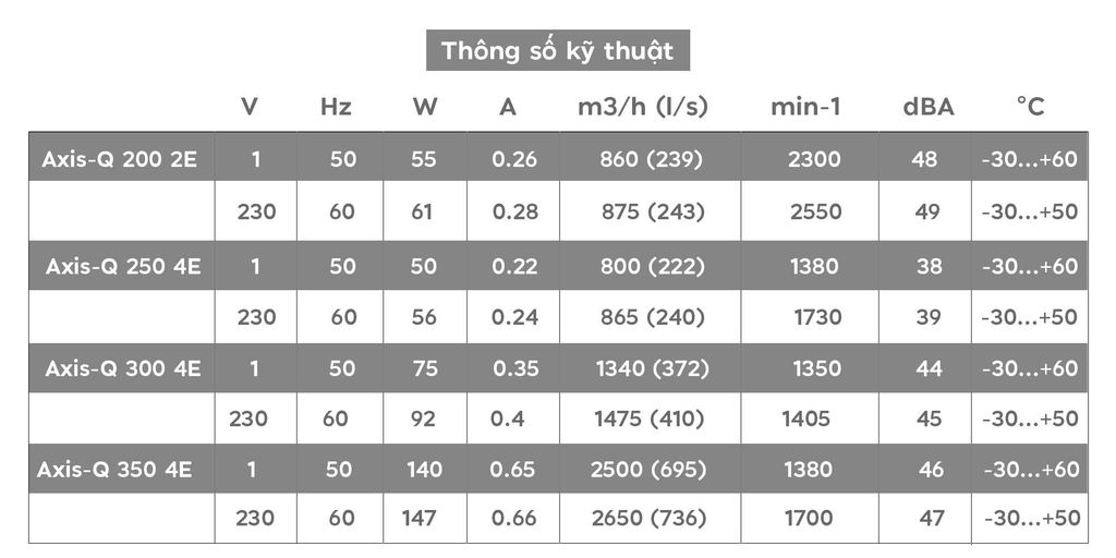 Quạt hướng trục gắn tường công nghiệp BLAUBERG - AXIS-Q - Hàng nhập khẩu chính hãng