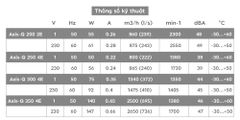 Quạt hướng trục gắn tường công nghiệp BLAUBERG - AXIS-Q - Hàng nhập khẩu chính hãng