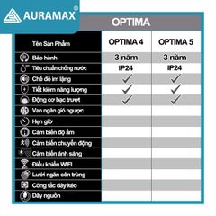 Quạt thông gió cho phòng tắm, phòng vệ sinh AURAMAX - OPTIMA - Hàng Nga nhập khẩu chính hãng