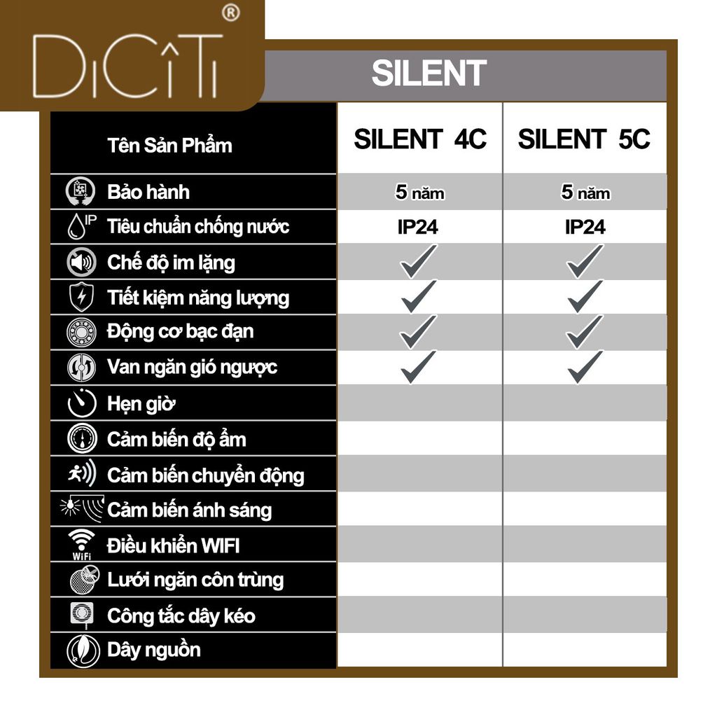 Quạt thông gió cho phòng tắm, phòng vệ sinh DICITI - SILENT 4C + cánh ngăn gió ngược - Hàng Nhập Khẩu