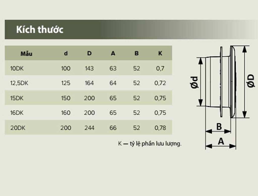 Cửa gió khuếch tán nhựa tròn (có lưới côn trùng) ERA -  DK - Hàng Nga nhập khẩu chính hãng