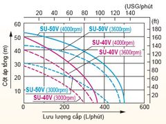 Máy bơm PABOOL dùng trong nông nghiệp và làm vườn KOSHIN - SU