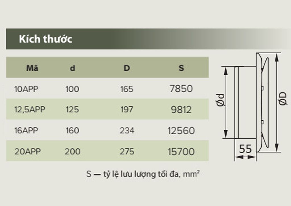 Cửa gió cấp NHỰA điều chỉnh lưu lượng mặt bích - ERA - 10APP/ 12.5APP/