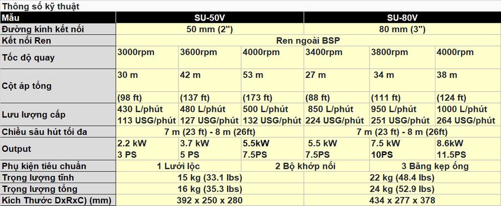 Máy bơm PABOOL dùng trong nông nghiệp và làm vườn KOSHIN - SU